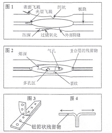 电阻点焊的品质管理